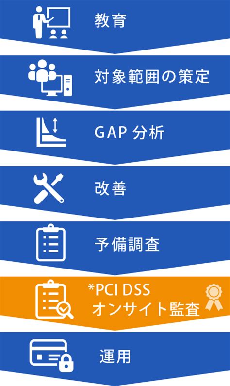 Pci Dss 準拠・運用支援サービスについて│icms 国際マネジメントシステム認証機構