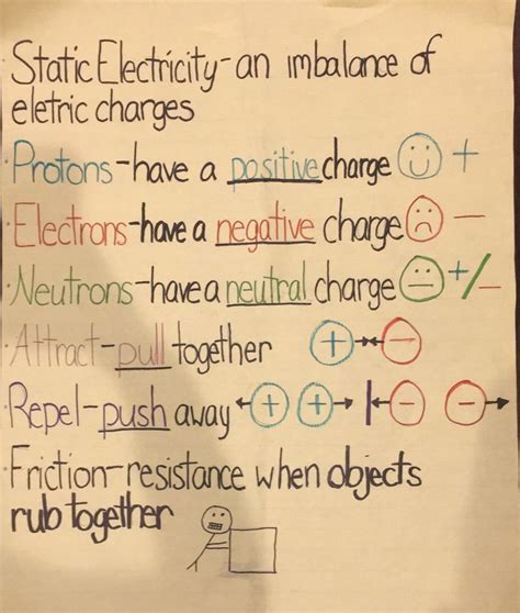 Information About Static Electricity