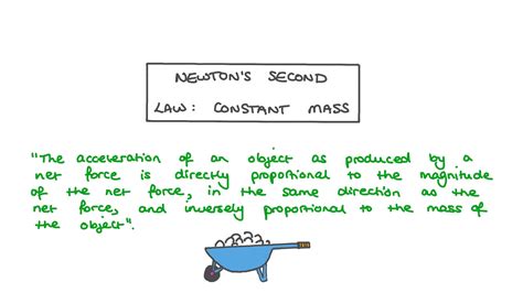 Lesson Video Newtons Second Law Constant Mass Nagwa