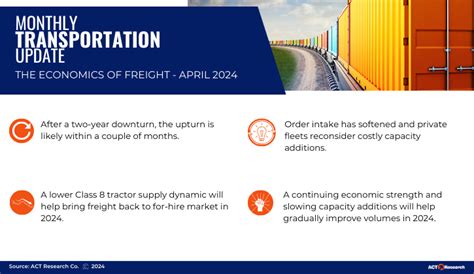 Trucking Industry Forecast For 2024 Act Research