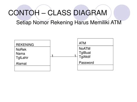 Contoh Class Diagram Dan Penjelasannya Sumber Contoh Daring