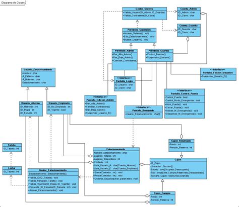 Diagrama De Clases Diagrama Clases Uml Diagramas Sistemas Ob