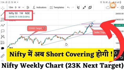 Nifty Weekly Chart Analysis Nifty Next Panic Selling Level Nifty