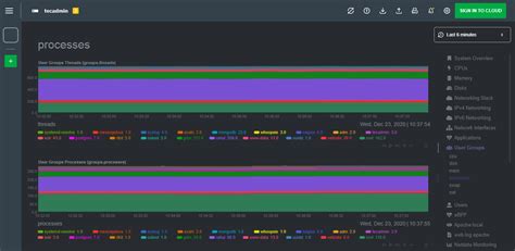 How To Install Netdata Monitoring Tool On Ubuntu Tecadmin Tecadmin