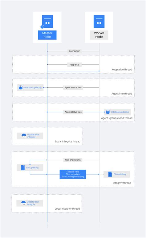 Basics Deploying A Wazuh Cluster Wazuh Documentation