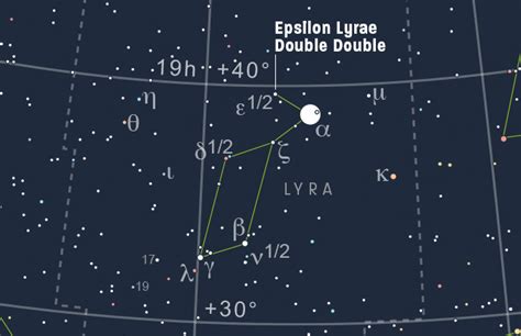 The Double Double: Detach Lyra’s multiple-star gem – Astronomy Now