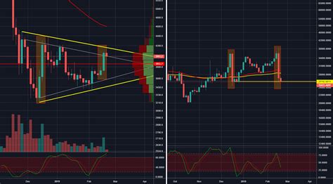 Btcusd Finex For Bitfinex Btcusdlongs By Nerubicacrypto Tradingview