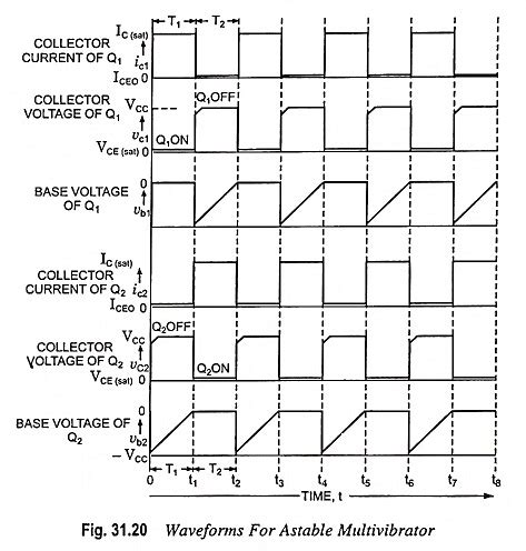 Astable Multivibrator Definition And Types Eeeguide