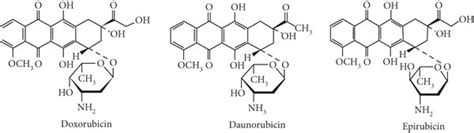 Molecular structure representation of the three drugs of the ...