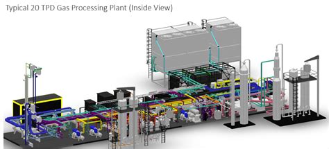 SYSGAZ Gas Processing Plant - SYSGAZ