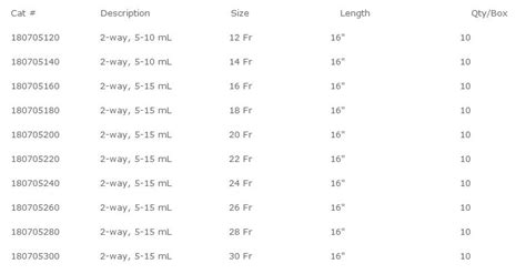 Foley Catheter Color Size Chart