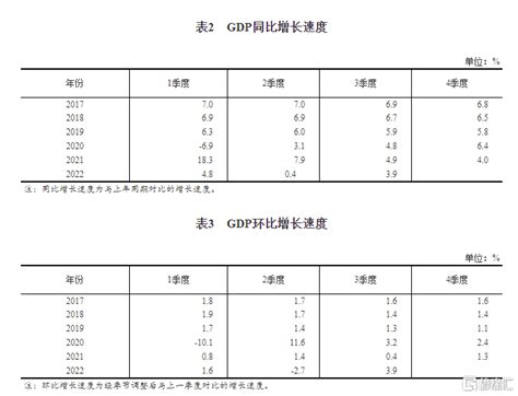 國民經濟恢復向好！統計局：前三季度gdp同比增長30，全國居民人均可支配收入27650元 Sl886 日誌