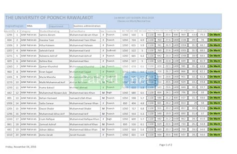 University of Poonch Rawalakot - First Merit List 2016 - MBA