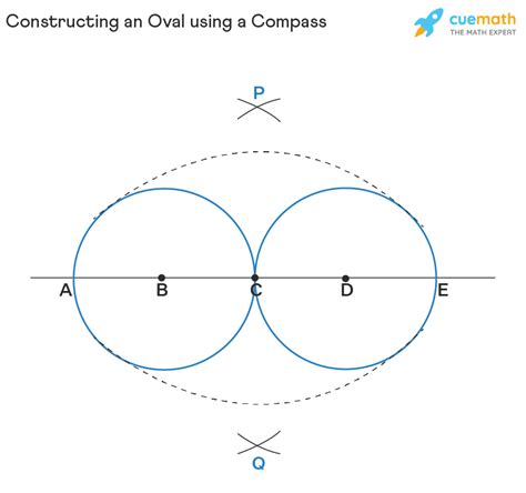 Oval Shape - Meaning, Properties, Construction, Examples