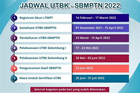 Cara Daftar Utbk Sbmptn Lengkap Jadwal Pendaftaran Dibuka Hari Ini