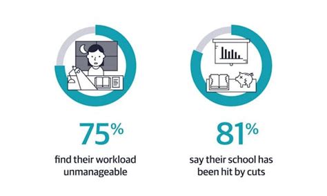 6 Actionable Ways to Use School Funding More Efficiently | Prodigy Education