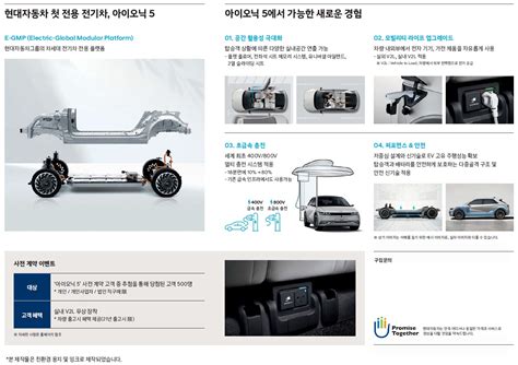 아이오닉5 아이오닉5 가격표 2021년 02월출시