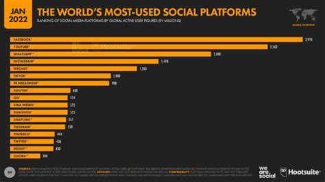 Tiktok Statistics For Your Marketing And Sales Strategies In