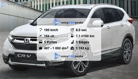 Honda CR V E HEV 4WD Fiches Techniques 2021 2023 Performances