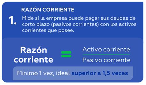 Aprendem S Indicadores Para Medir La Salud Financiera De Tu Negocio