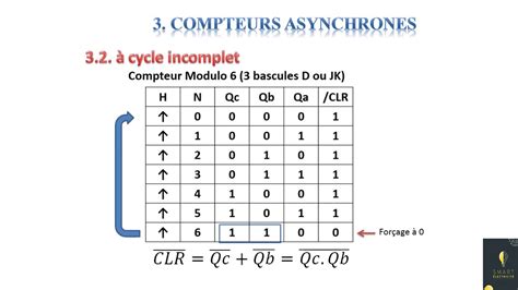 Logique séquentielle compteur asynchrone cycle incomplet pour TEMI et