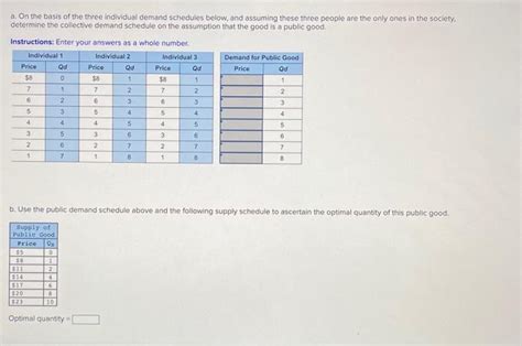 Solved A On The Basis Of The Three Individual Demand Sc