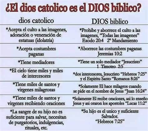 Idolatría En La Biblia Análisis Y Consecuencias Iglesia Del Pilar