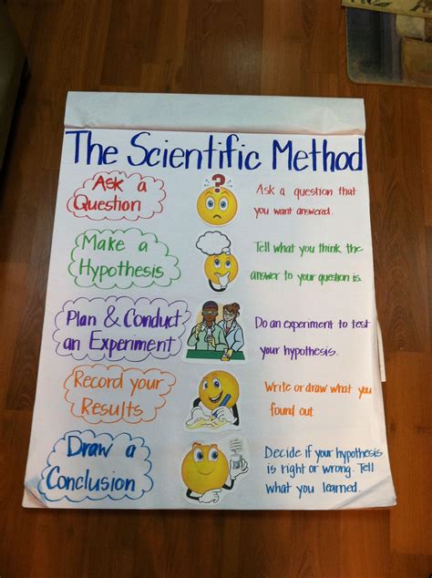 1st Grade Scientific Method Worksheets