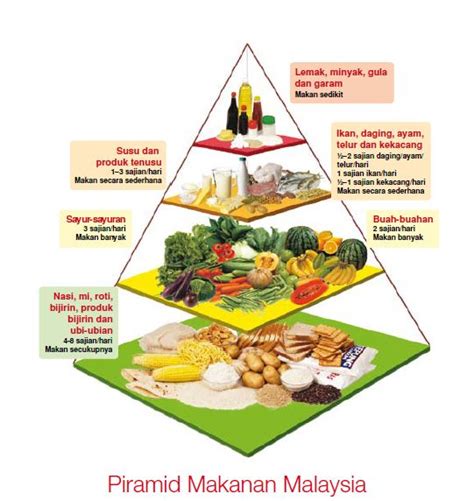 Piramid Makanan Malaysia Healthy Recipes Pinterest Malaysia