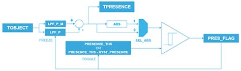 Stmicroelectronics Sths Pf Infrared Sensor Futureelectronics