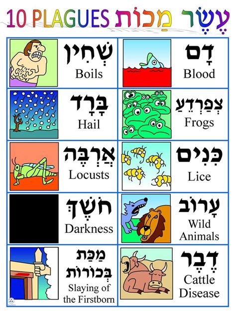 Ten Plagues Poster Jecc Marketplace Hebrew Language Words Hebrew