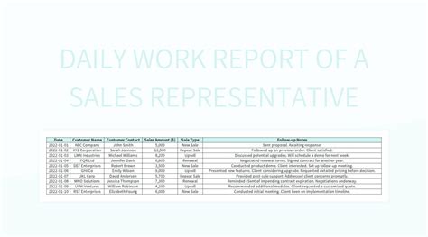 Free Daily Work Report Templates For Google Sheets And Microsoft Excel ...