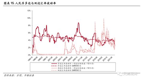 人民币汇率调整如何影响中国外贸进出口？ 金融 北平网