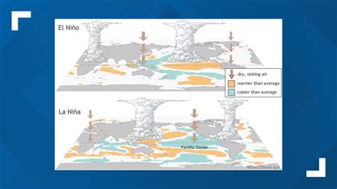 How El Nino changes the hurricane season | wltx.com