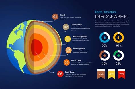 Free Vector Earth Structure Infographic Infographic Infographic