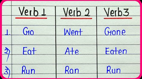 Play V1 V2 V3 Play Past And Past Participle Form Tense Verb