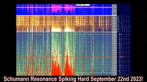 Schumann Resonance Spiking Hard September Nd Youtube