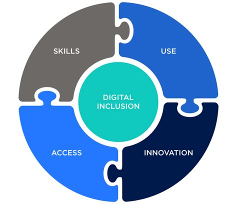 Methodology For The 2020 2021 And 2023 Digital Inclusion Benchmark