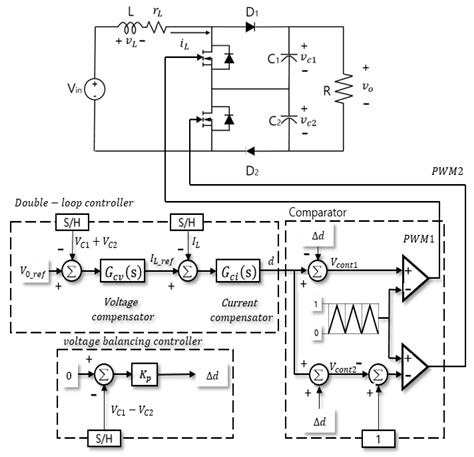 Voltage Mode Control Of Boost Converter