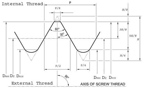 Unc Thread Size Chart Armpro