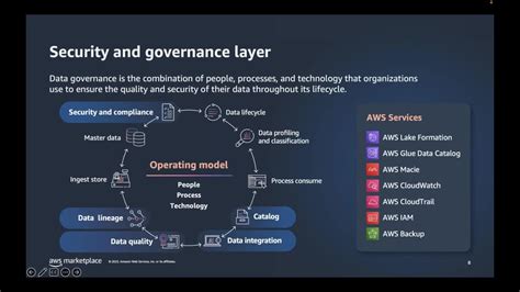 Streamline Your Data Security And Sources With Modern Data Governance