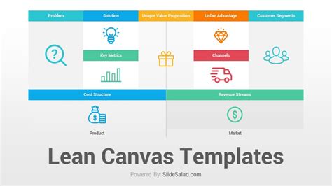 Lean Canvas PowerPoint Template - SlideSalad