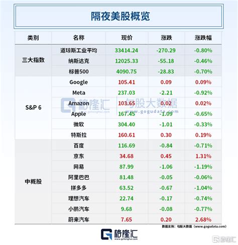 早报 0504） 加息25基点！美联储暗示“最后一加”；又一家地区性银行危险了！“五一”成绩单：274亿人次，1481亿元美国指数汽车