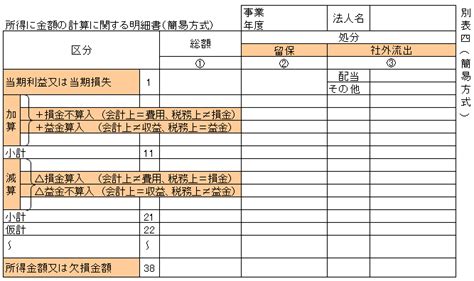 別表五 一 とは法人税の別表 基礎編5 ビジネスに役立つ会計財務の知識講師依頼執筆依頼受付中公認会計士税理士 柴山政行