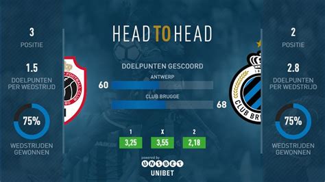 Estatísticas De Club Brugge X Royal Antwerp Fc - R. Antwerp FC - Club Brugge: de Club Facts | Club Brugge | Brugge, Club ...