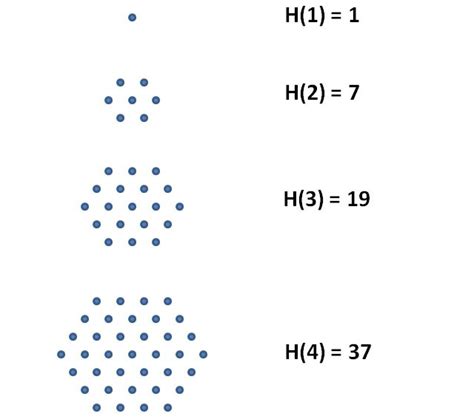 Hexagonal Numbers