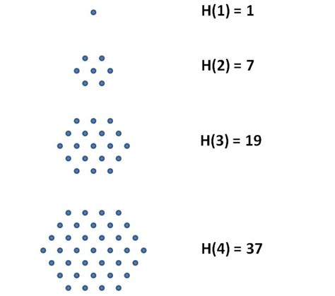 Hexagonal Numbers