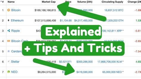 Coin Market Cap Explained Tutorial For Beginners Coinmarketcap