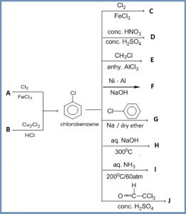 Haloarenes Preparation Properties And Reactions