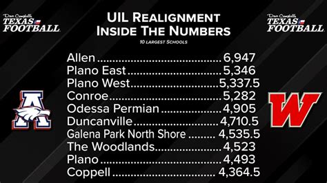 The Top 10 Largest High Schools in Texas